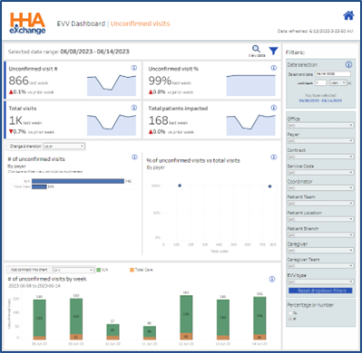 EVV Dashboard - Unconfirmed Visits
